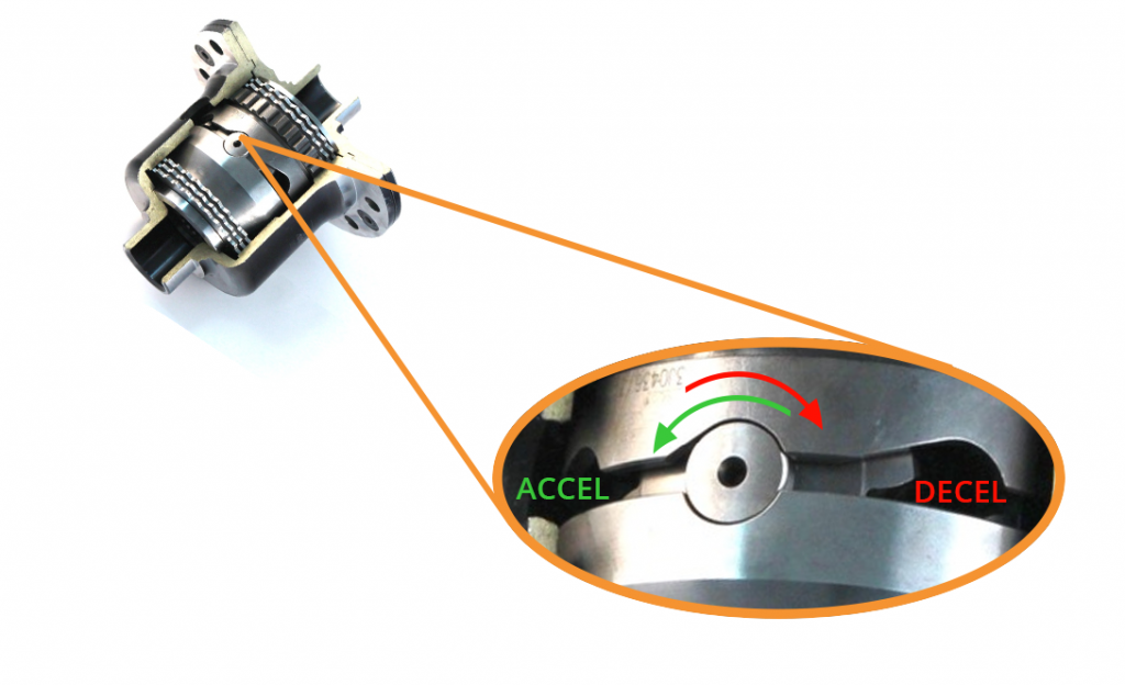 Mazda MX-5 LSD Limited Slip Differential close up